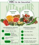 Фотография: Vitaminy: C, B1, B2, B3, PP, B6, B12, H, Cholin, U-faktor, F, D, K, A a jin