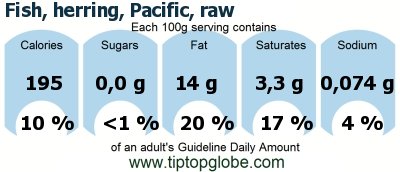 herring gda caloric nutritional