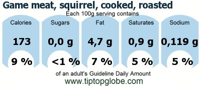 Squirrel Cooked