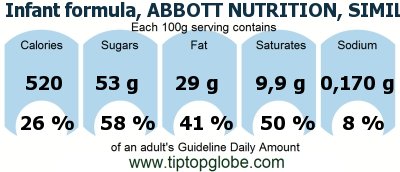 similac neosure calories