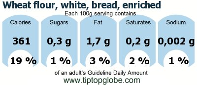 Enriched White Bread